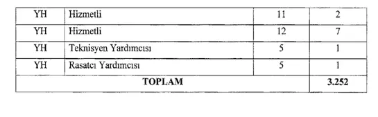 Tarım Bakanlığı 3853 Memur Personel Alımı İhdas Kararı Yayımladı! 8 ihdas 8