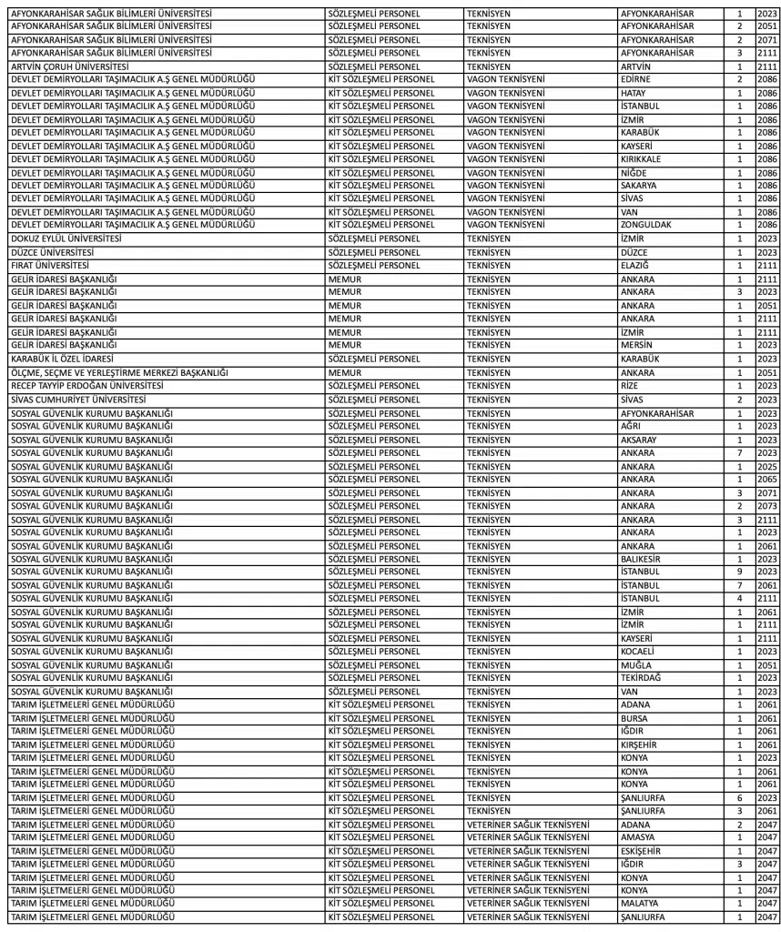 Kamuya Mülakatsız 1126 Teknisyen, Tekniker ve Mühendis Alımı ve Taban Puanlar ( KPSS 2025/2 ) 1 image 12