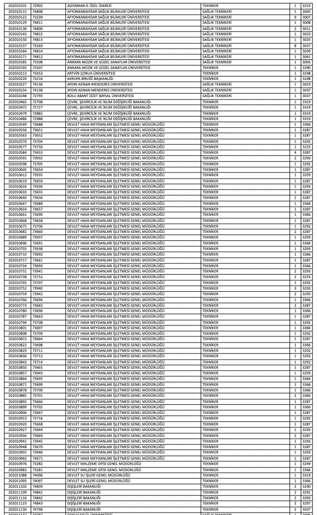 Kamuya Mülakatsız 1126 Teknisyen, Tekniker ve Mühendis Alımı ve Taban Puanlar ( KPSS 2025/2 ) 2 image 13