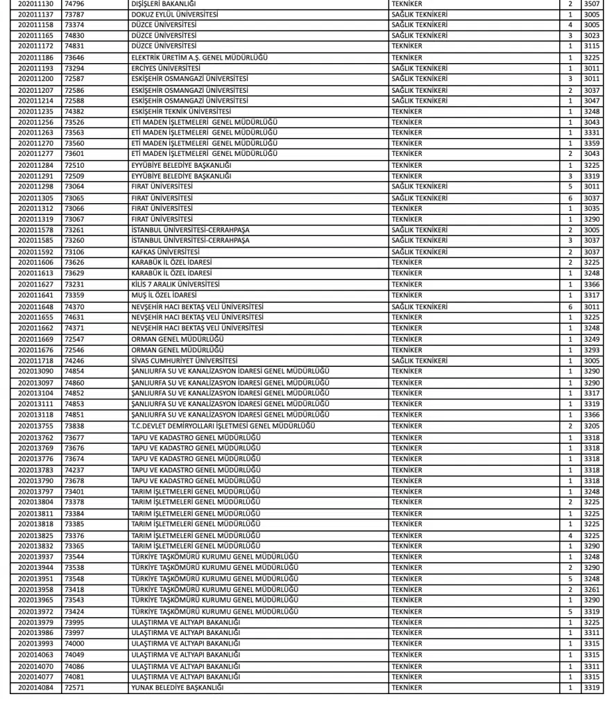 Kamuya Mülakatsız 1126 Teknisyen, Tekniker ve Mühendis Alımı ve Taban Puanlar ( KPSS 2025/2 ) 3 image 14