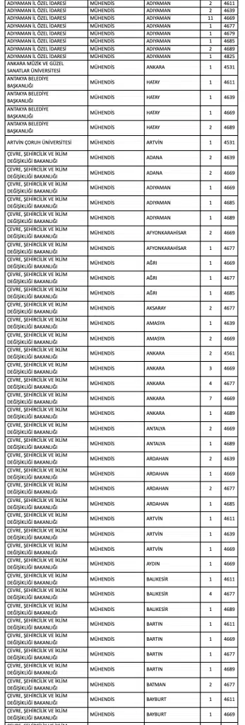 Kamuya Mülakatsız 1126 Teknisyen, Tekniker ve Mühendis Alımı ve Taban Puanlar ( KPSS 2025/2 ) 4 image 15