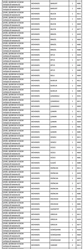 Kamuya Mülakatsız 1126 Teknisyen, Tekniker ve Mühendis Alımı ve Taban Puanlar ( KPSS 2025/2 ) 5 image 16