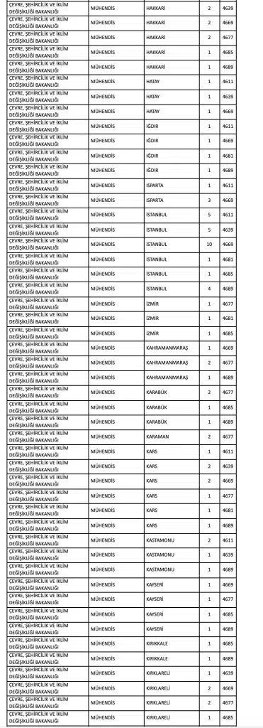 Kamuya Mülakatsız 1126 Teknisyen, Tekniker ve Mühendis Alımı ve Taban Puanlar ( KPSS 2025/2 ) 6 image 17