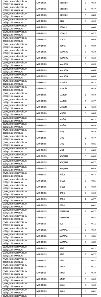 Kamuya Mülakatsız 1126 Teknisyen, Tekniker ve Mühendis Alımı ve Taban Puanlar ( KPSS 2025/2 ) 7 image 18