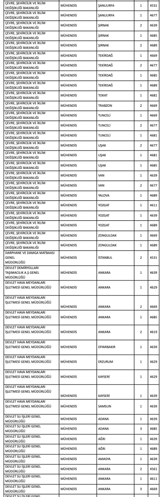 Kamuya Mülakatsız 1126 Teknisyen, Tekniker ve Mühendis Alımı ve Taban Puanlar ( KPSS 2025/2 ) 8 image 19