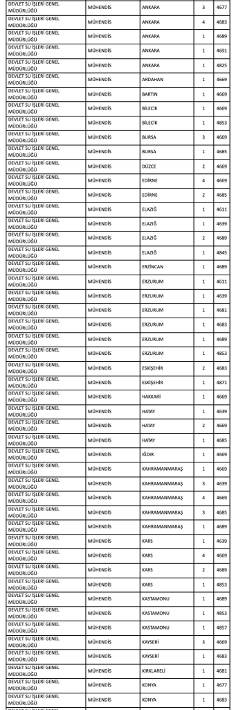 Kamuya Mülakatsız 1126 Teknisyen, Tekniker ve Mühendis Alımı ve Taban Puanlar ( KPSS 2025/2 ) 9 image 20