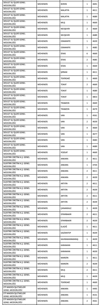 Kamuya Mülakatsız 1126 Teknisyen, Tekniker ve Mühendis Alımı ve Taban Puanlar ( KPSS 2025/2 ) 10 image 21