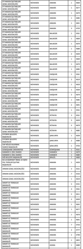 Kamuya Mülakatsız 1126 Teknisyen, Tekniker ve Mühendis Alımı ve Taban Puanlar ( KPSS 2025/2 ) 11 image 22