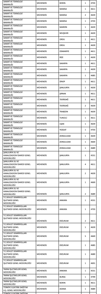 Kamuya Mülakatsız 1126 Teknisyen, Tekniker ve Mühendis Alımı ve Taban Puanlar ( KPSS 2025/2 ) 13 image 24
