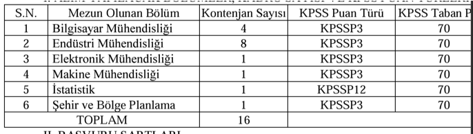 Sanayi Bakanlığı 6 Alanda Memur Alımı ( Uzman Yardımcısı ) 1 image 4