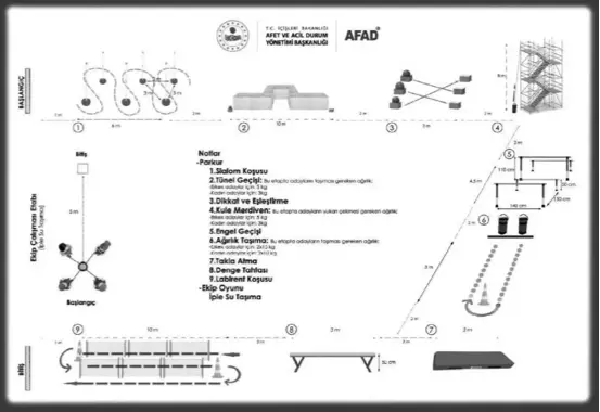AFAD 1000 Arama Kurtarma Teknisyeni Alımı Kesin Sonuçlar Açıklandı! Parkur Nasıl Olacak? 3 image 6