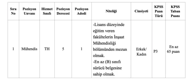 Kalkandere Belediyesi 65 KPSS İle Memur Alımı Yapacak! 1 kalkandere belediyesi kontenjan
