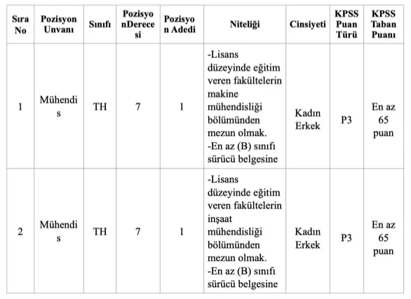 Kula Belediyesi 65 KPSS İle Memur Alımı Yapıyor 1 kula belediyesi memur alimi