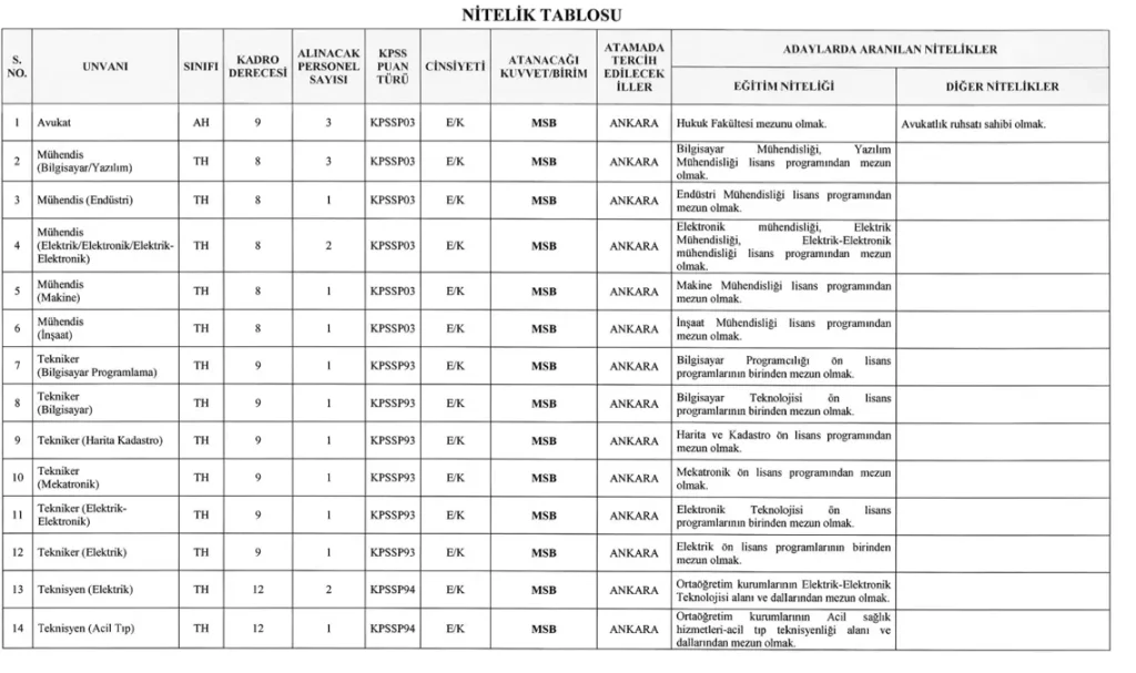MSB, Genelkurmay, KKK, DKK, HKK ve MSÜ 171 Memur Alımı 2025 Başvurusu 1 msb 1