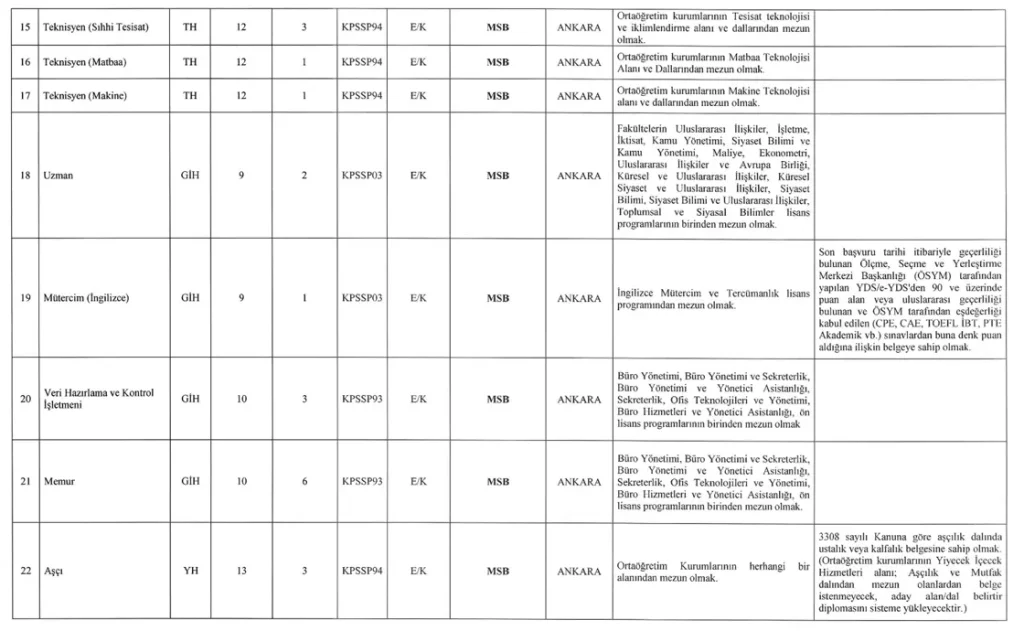 MSB, Genelkurmay, KKK, DKK, HKK ve MSÜ 171 Memur Alımı 2025 Başvurusu 2 msb2