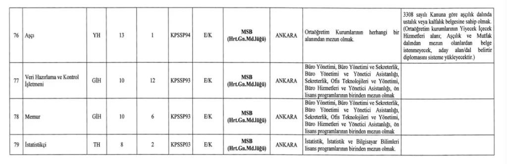 MSB, Genelkurmay, KKK, DKK, HKK ve MSÜ 171 Memur Alımı 2025 Başvurusu 8 msb8