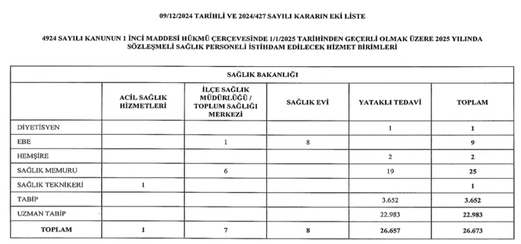 saglik bakanligi atama karari