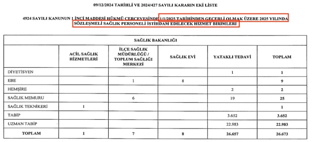 saglik bakanligi hizmet birimleri