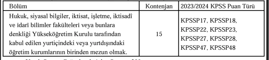 Sağlık Bakanlığı TİTCK 50 Memur Alımı Başvurusu! KPSS Şartı Nedir? 2 saglik titck mufettis yardimcisi