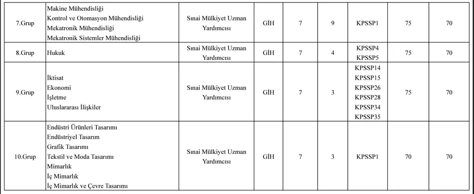 Türk Patent ve Marka Kurumu 30 Memur Alımı İlanı 2025 ( Uzman Yardımcısı ) 2 turk patent uzman yardimcisi alimi kontenjan tablosu 2