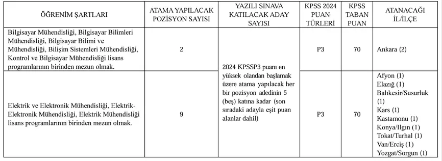 TÜRKŞEKER 133 Kamu Personeli Alımı Sona Eriyor ( Mühendis ve Tekniker ) 1 turkseker 1