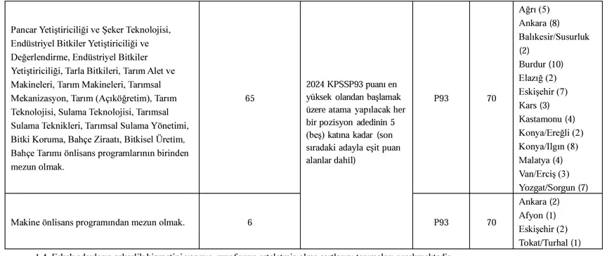 TÜRKŞEKER 133 Kamu Personeli Alımı Sona Eriyor ( Mühendis ve Tekniker ) 4 turkseker 4