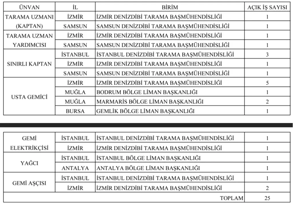 Ulaştırma Bakanlığı 25 Kamu İşçi Alımı İlanı Başvurusu 1 uastirma bakanligi 25 isci alimi