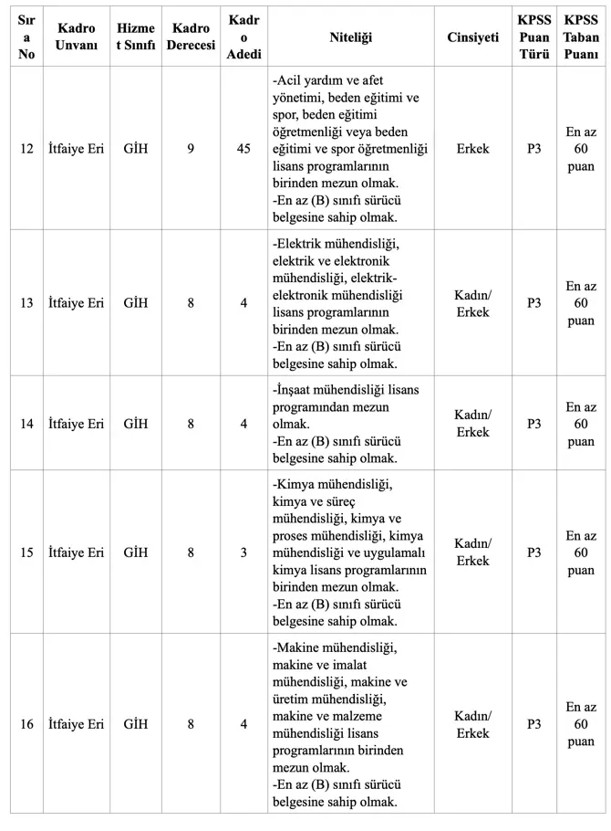 İBB 1532 Memur Alımı İlanı 2025! En Az Lise Mezunu Kadro ve Şartlar? 3 IBB 3