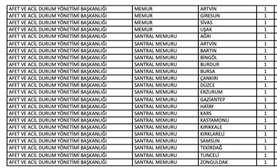 AFAD 45 Memur Alacak ( Ambar, Düz, Santral Memuru ) ( EKPSS İle ) 2 afad lisans