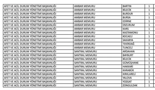 AFAD 45 Memur Alacak ( Ambar, Düz, Santral Memuru ) ( EKPSS İle ) 1 afad on lisans