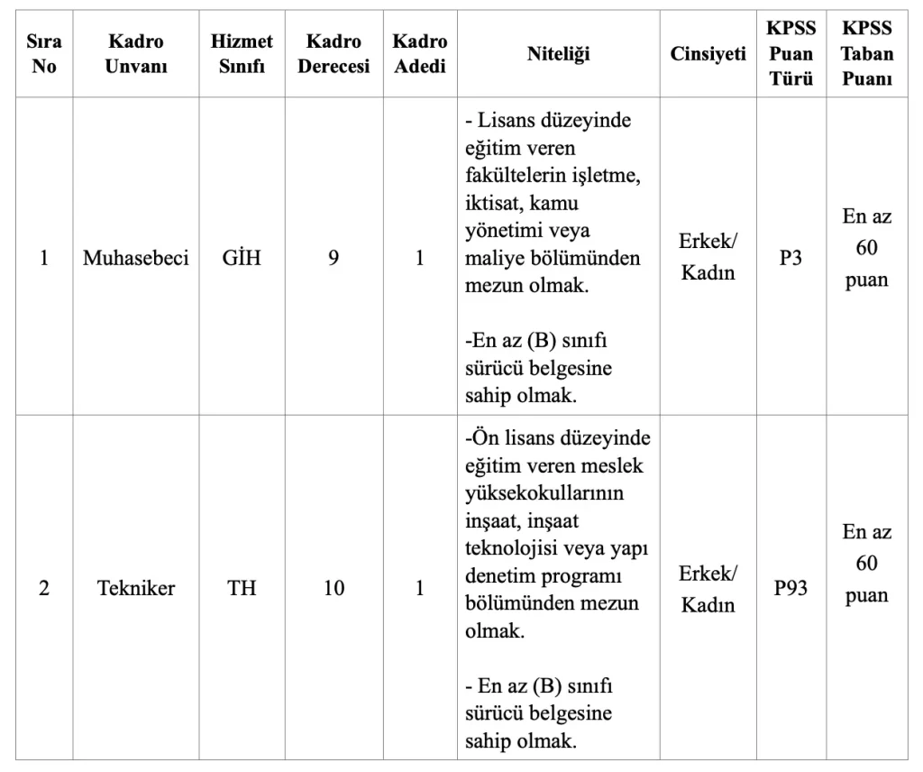 Beyhan Belediyesi 60 KPSS Puanı İle Memur Alacak! 1 beyhanli belediyesi memur alimi