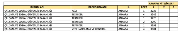 Çalışma ve Sosyal Güvenlik Bakanlığı EKPSS İle 39 Memur Alacak! 1 calisma bakanligi 1