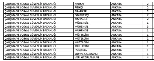 Çalışma ve Sosyal Güvenlik Bakanlığı EKPSS İle 39 Memur Alacak! 2 calisma bakanligi 2