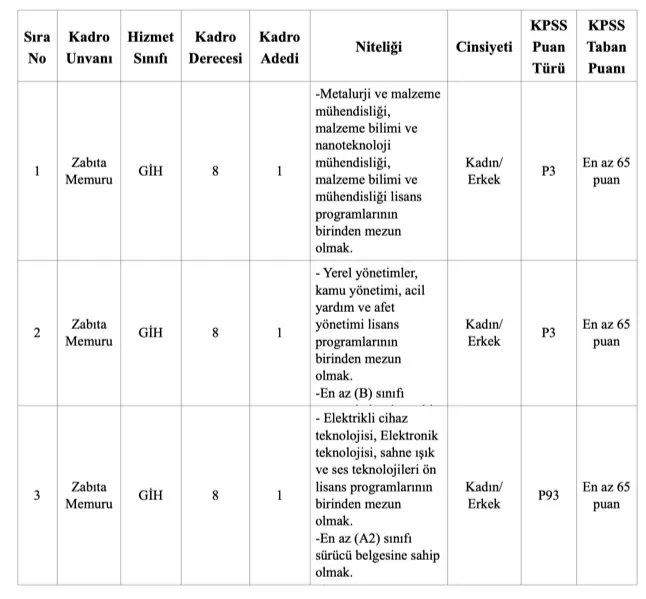 Belediye 65 KPSS İle Zabıta Memuru Alacak ( Datça Belediyesi ) 1 datca belediyesi zabita memuru kontenjan