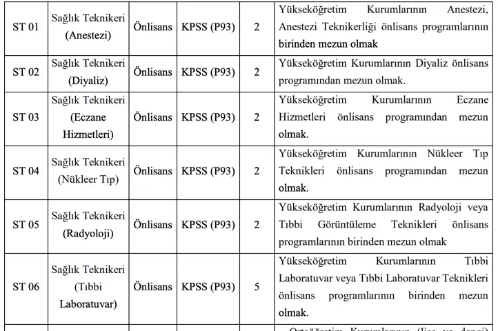 Harran Üniversitesi Hastanesi 97 Sözleşmeli Sağlık Personeli Alımı Yapacak! 2 harran universitesi 2