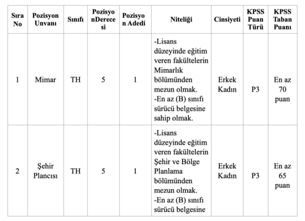 Yenipazar Belediyesi En az 65 KPSS İle Memur Alacak! 1 image 2