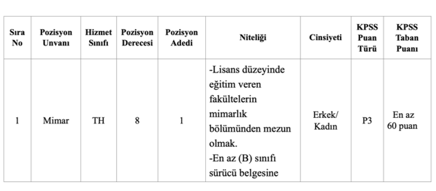 Belediye 60 Bin TL Maaş İle Memur Alımı ( Gülağaç Belediyesi ) 1 image 8