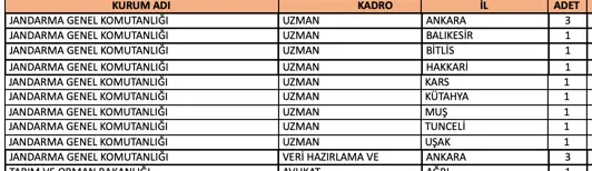 Jandarma EKPSS Engelli Memur Alımı Yapacak! Şartlar ve Nitelik Kodları Nedir? 1 jandarma engelli memur alimi