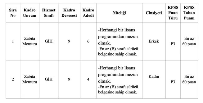 Kuşadası Belediyesi 60 KPSS İle Zabıta Memuru Alımı Yapılacak! 1 kusadasi belediyesi zabita memuru alimi