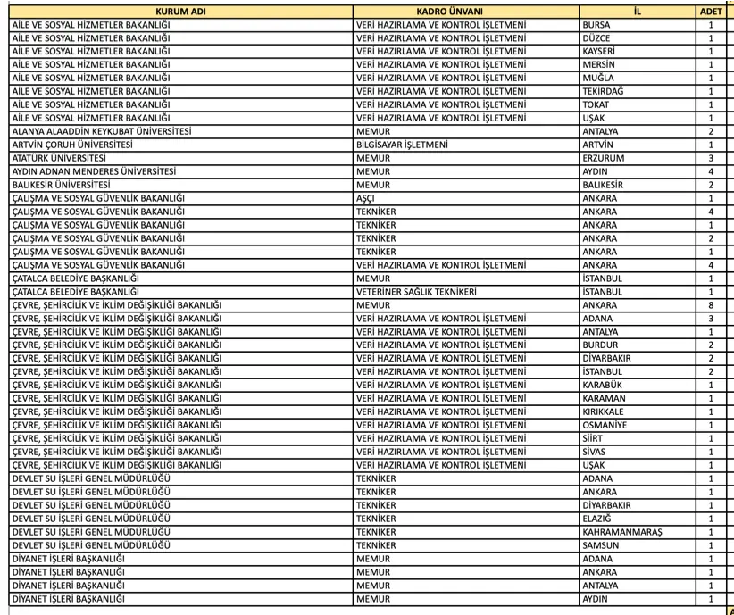 Tercih Kılavuzu İle Ön Lisans Mezunu 281 Memur Alımı ( EKPSS ) 2 myo ekpss 2