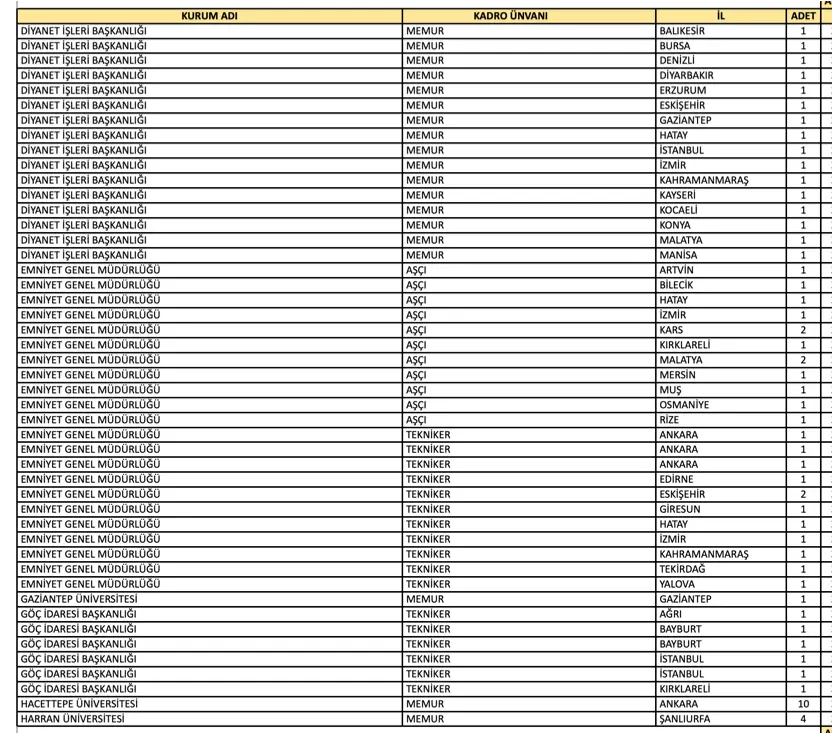 Tercih Kılavuzu İle Ön Lisans Mezunu 281 Memur Alımı ( EKPSS ) 3 myo ekpss 3
