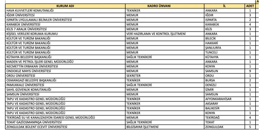 Tercih Kılavuzu İle Ön Lisans Mezunu 281 Memur Alımı ( EKPSS ) 4 myp ekpss 4