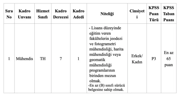 Belediye 65 KPSS Puanı İle Memur Alım İlanı ( Arsuz Belediyesi ) 1 arsuz belediyesi nenur alimi