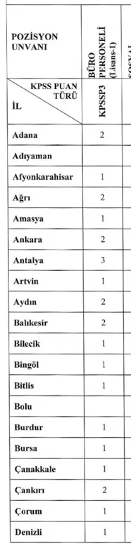 Göç İdaresi 165 Sözleşmeli Büro Personeli Alımı İlanı 2025 2 buro personeli tasra 1