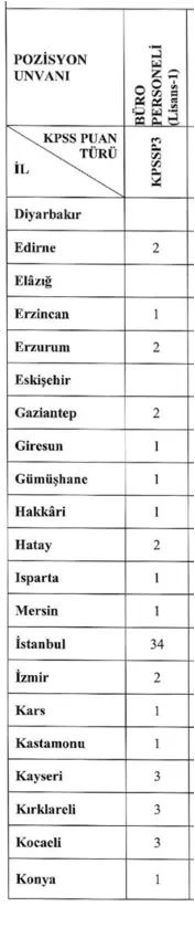Göç İdaresi 165 Sözleşmeli Büro Personeli Alımı İlanı 2025 3 buro personeli tasra 2