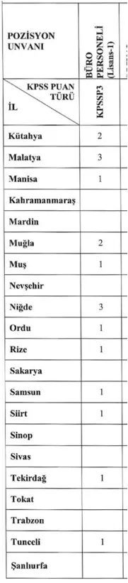 Göç İdaresi 165 Sözleşmeli Büro Personeli Alımı İlanı 2025 4 buro personeli tasra 3