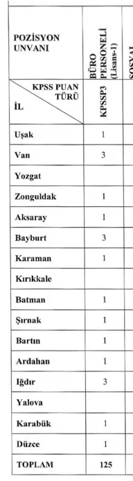 Göç İdaresi 165 Sözleşmeli Büro Personeli Alımı İlanı 2025 5 buro personeli tasra 4