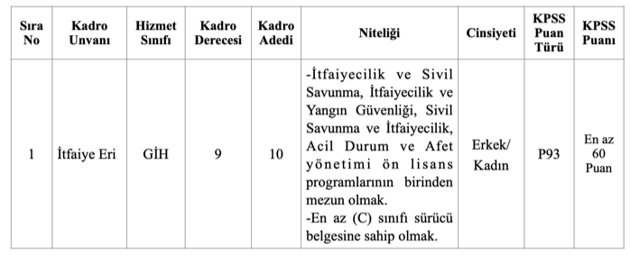Aydın Büyükşehir Belediyesi 2025 Yılı İtfaiye Eri Alımı Başladı! 1 image 25