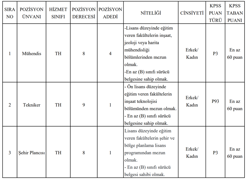 Belediye Ön Lisans ve Lisans 60 KPSS İle Memur Alımı ( Vakfıkebir Belediyesi ) 1 image 3