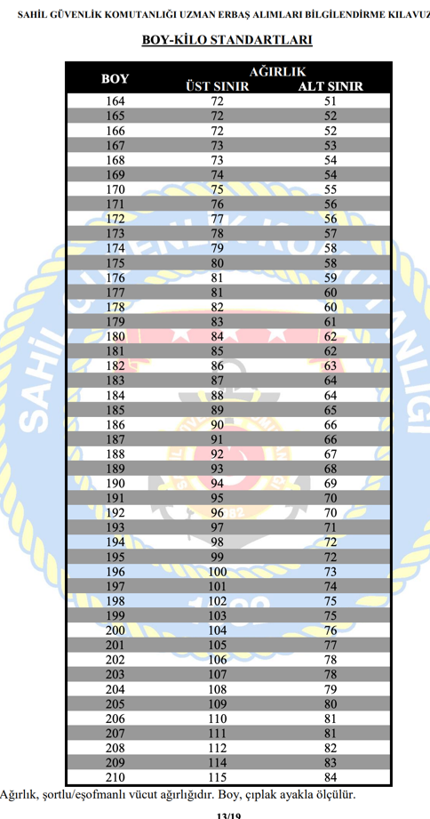 Sahil Güvenlik 2025 Yılı 400 Uzman Erbaş Alımı İlanı 5 sahil guvenlik boy ve kilo